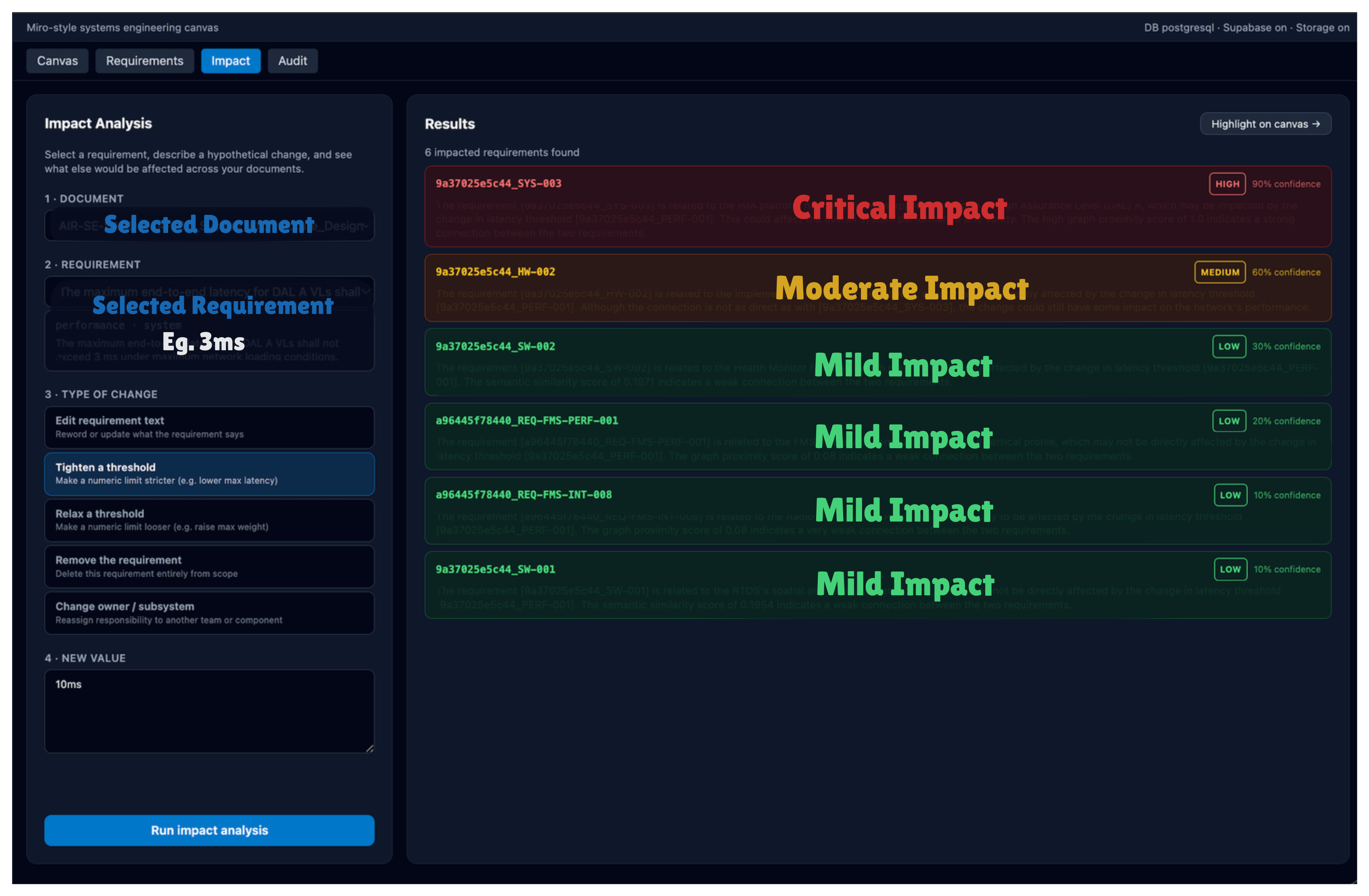 SysLink Impact Analysis
